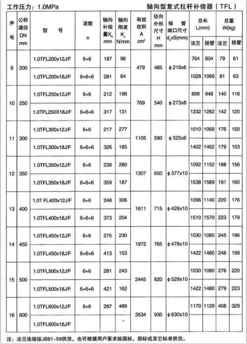 軸向復(fù)式拉桿補償器四